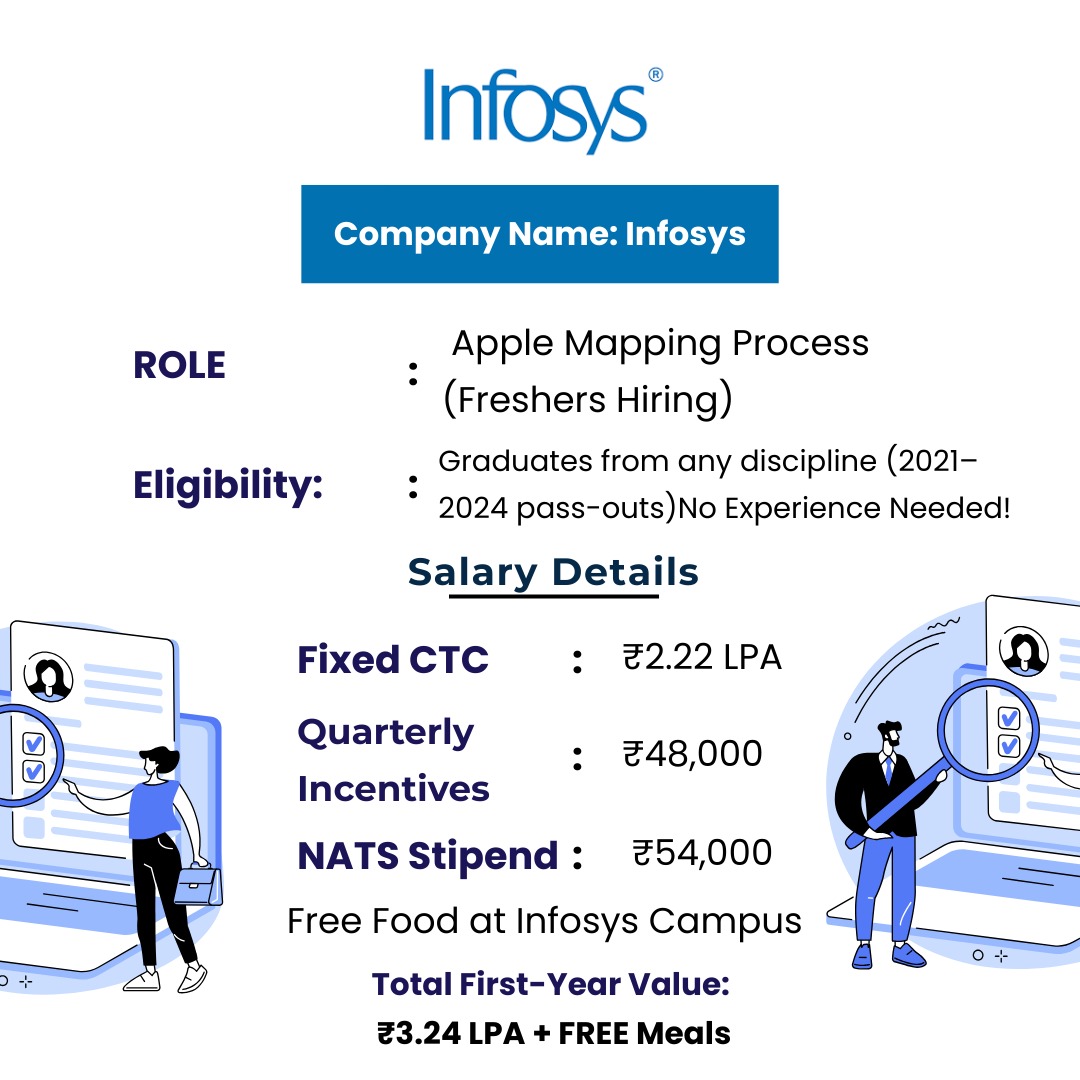 Job consultancy in Vijayawada for freshers